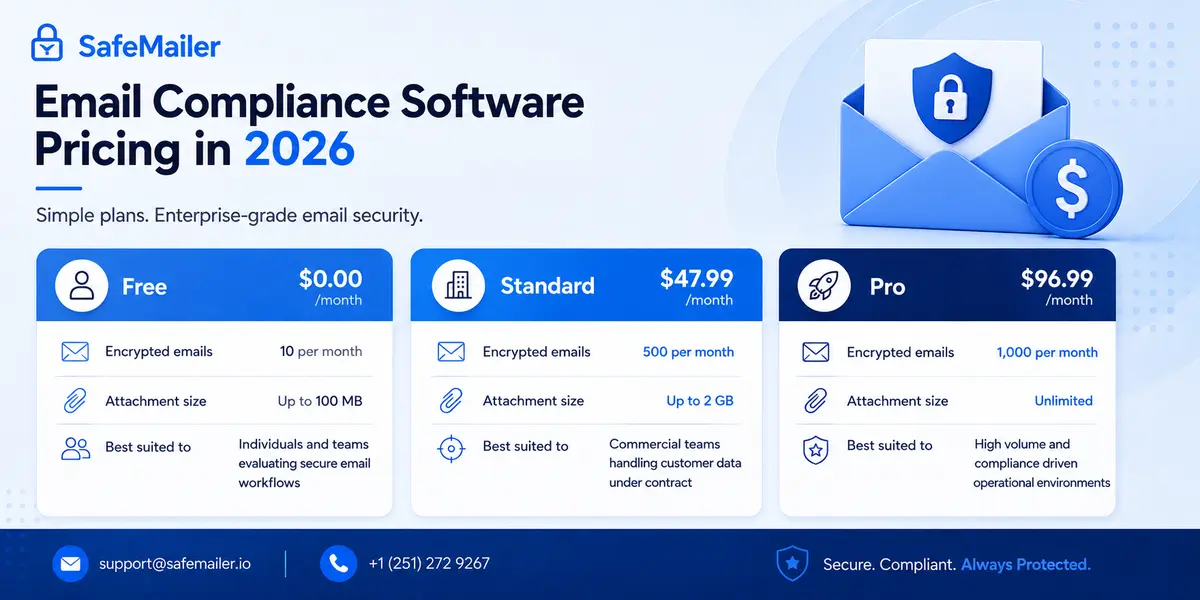 Email Compliance Software Pricing in 2026