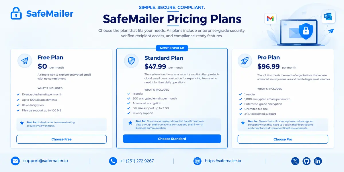 Email Encryption Pricing for Small Business Budgets