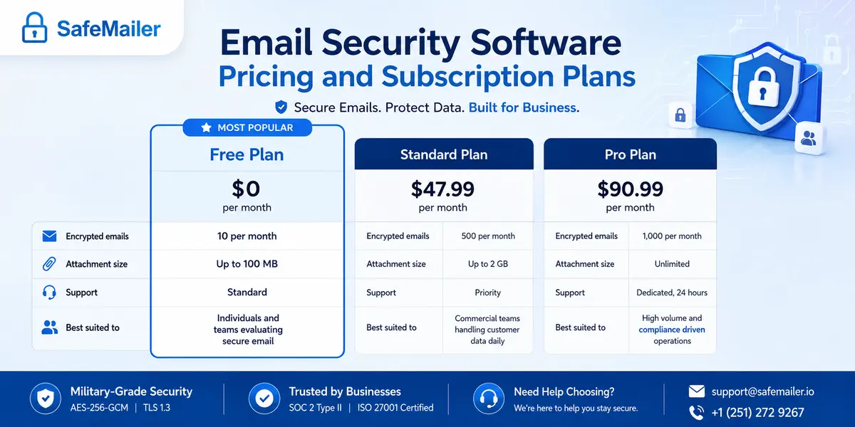 Email Security Software Pricing and Subscription Plans