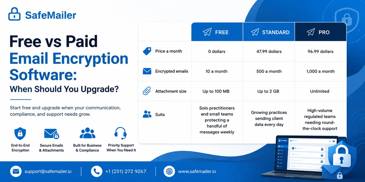Free vs Paid Email Encryption Software: When Should You Upgrade?