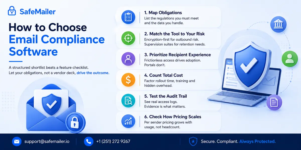 How to Choose Email Compliance Software