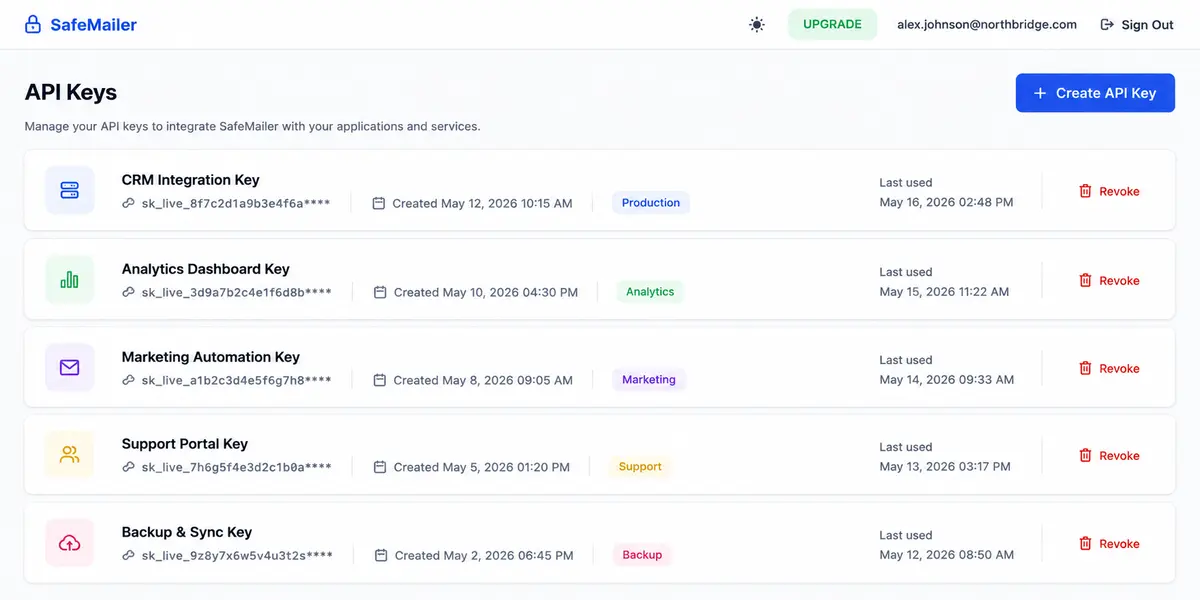 How to get a secure email opened: what the recipient experiences