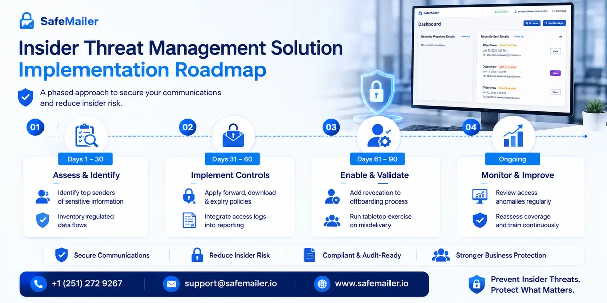 Insider Threat Management Solution Implementation Roadmap