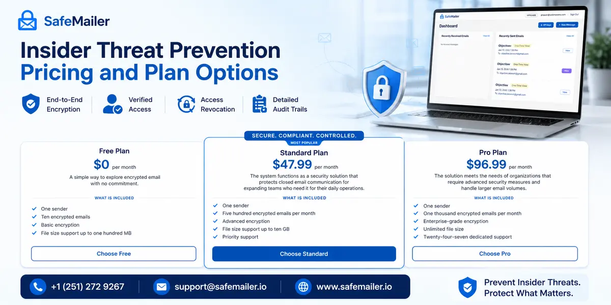 Insider Threat Prevention Pricing and Plan Options