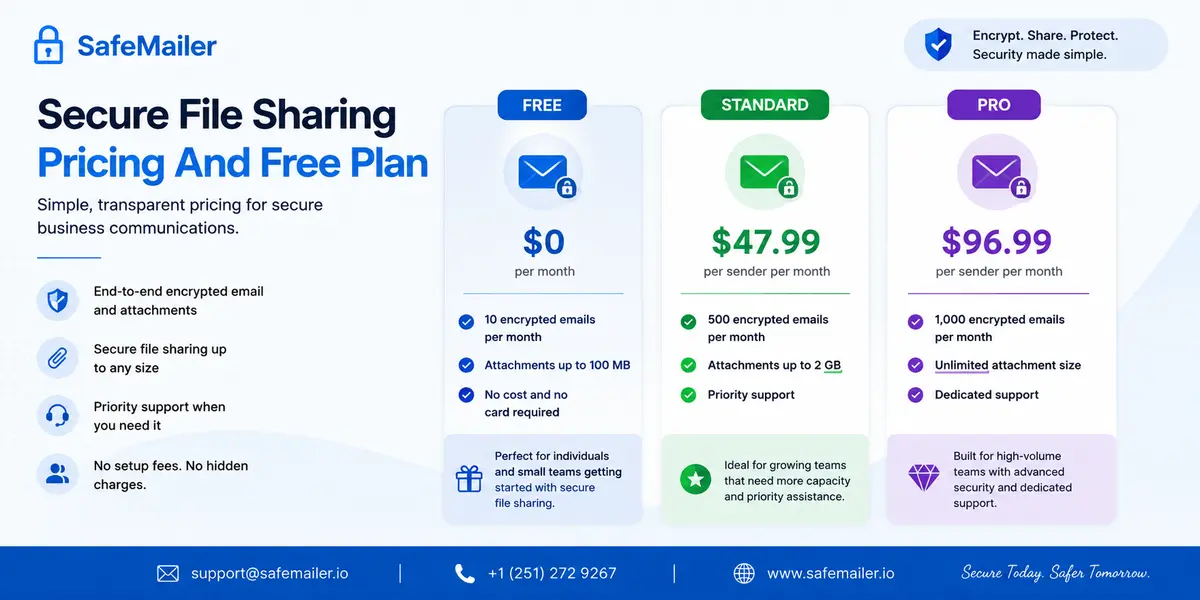 Secure File Sharing Pricing And Free Plan